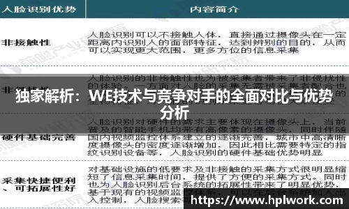 独家解析：WE技术与竞争对手的全面对比与优势分析